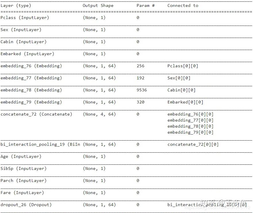 NFM模型理论与实践 知乎