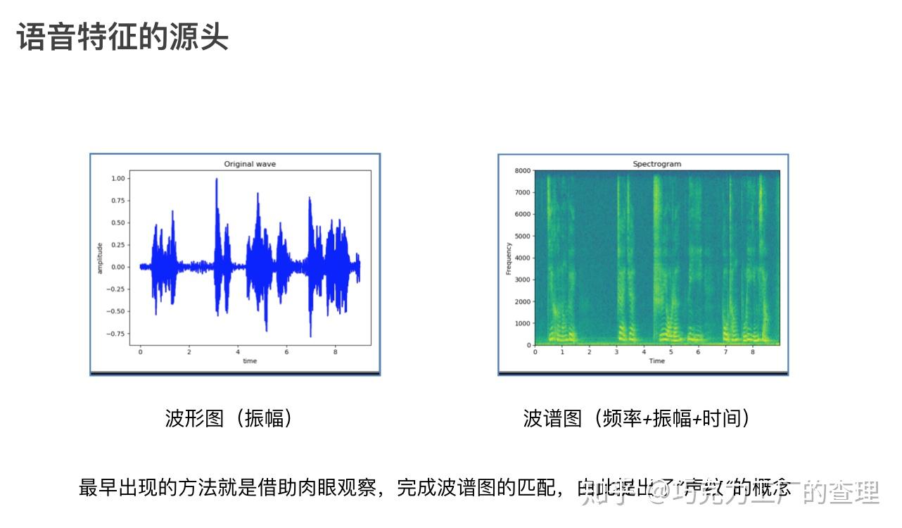 声纹识别发展综述 - 知乎