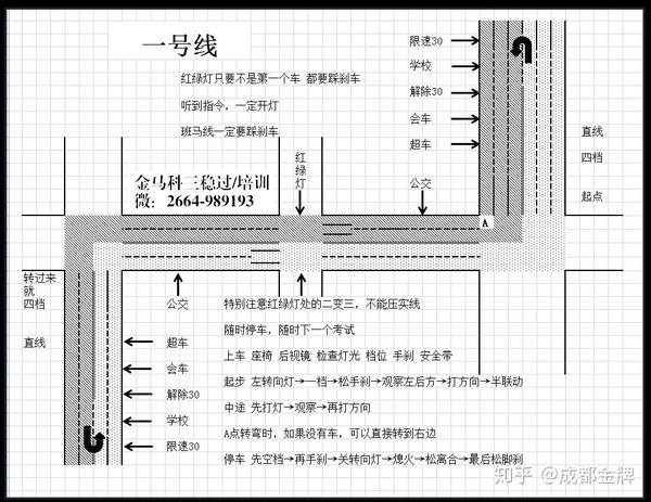 金马考场科目三路线图图片