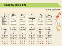 吉他cadeg系統五度圈大三和絃把位圖